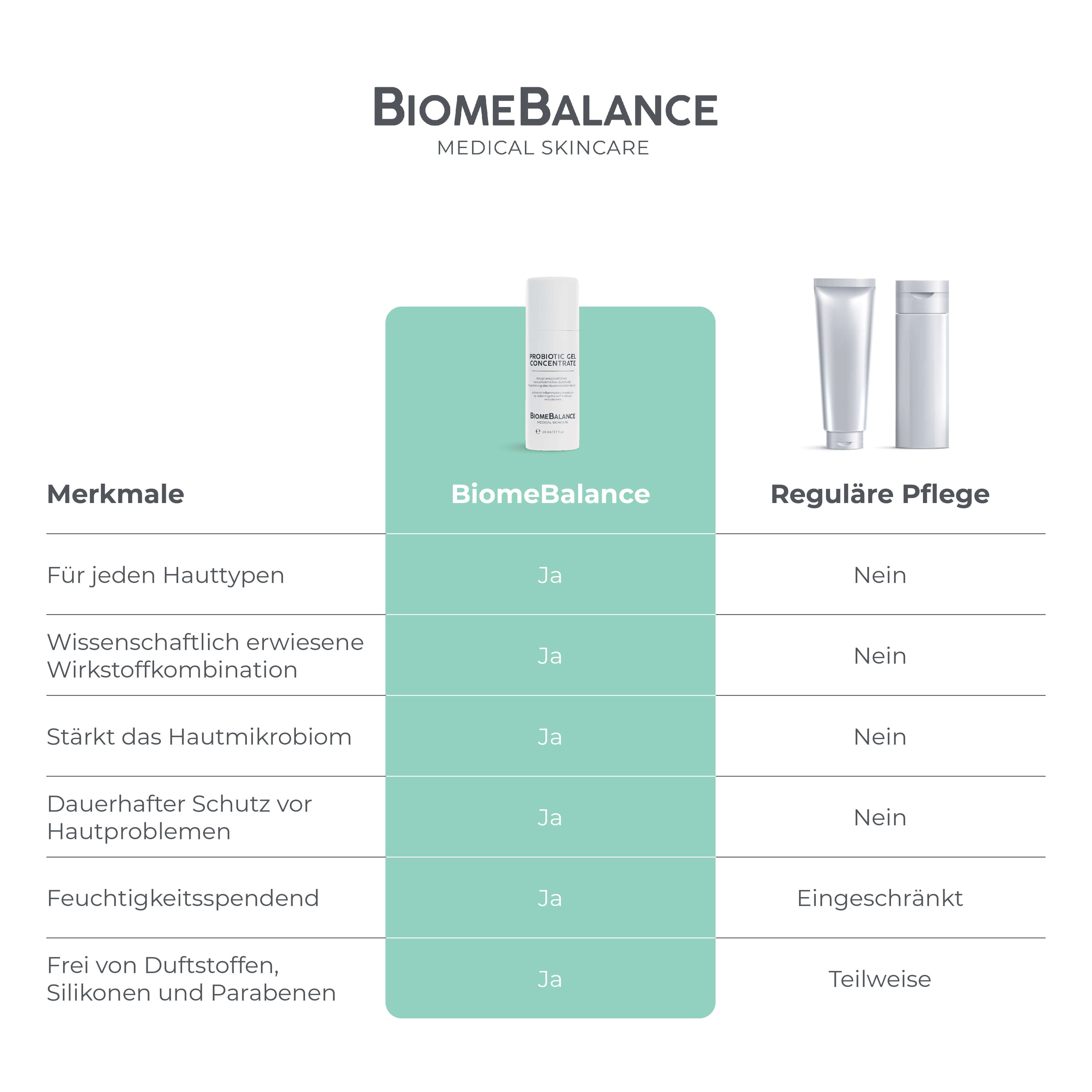 Probiotic Gel Concentrate