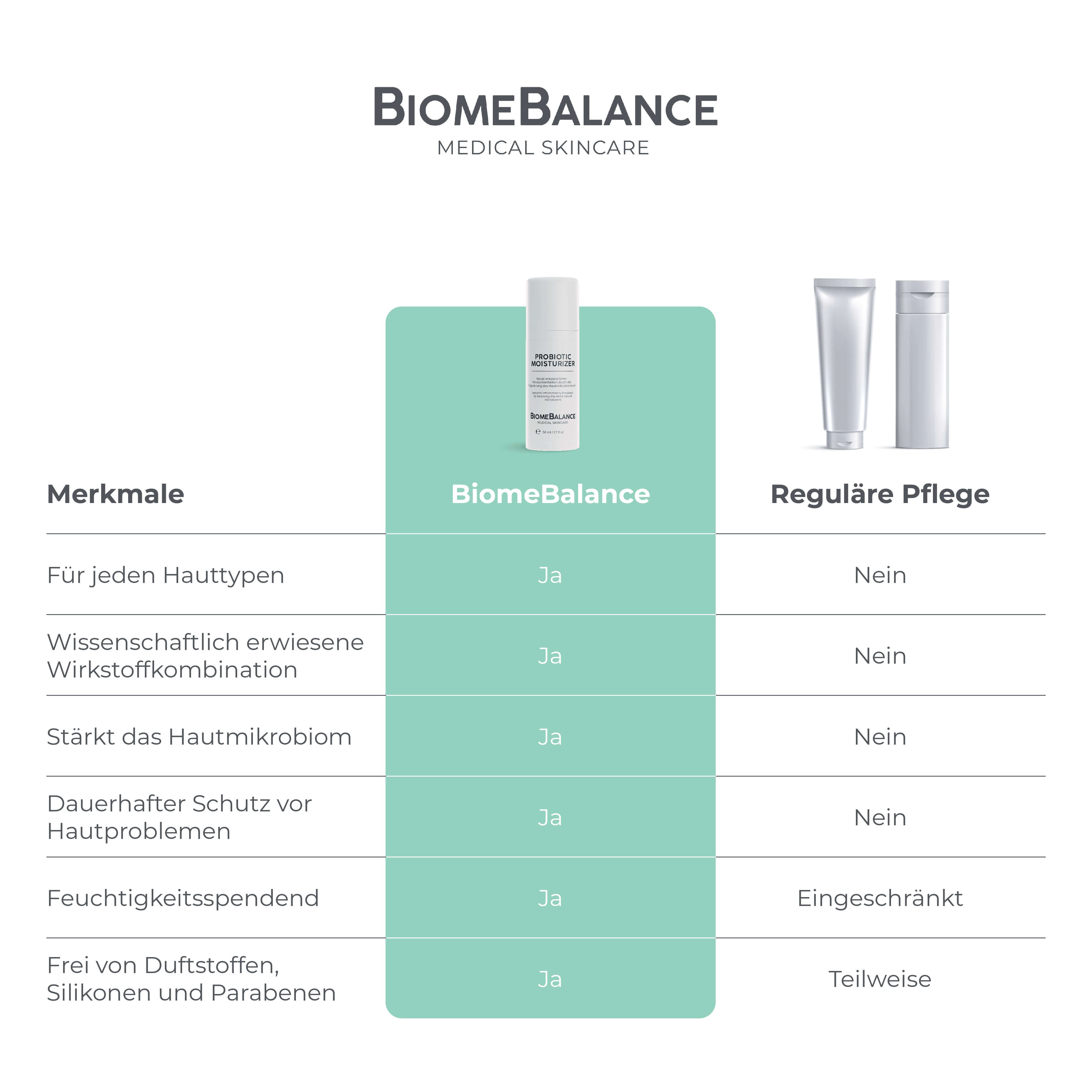 Probiotic Moisturizer