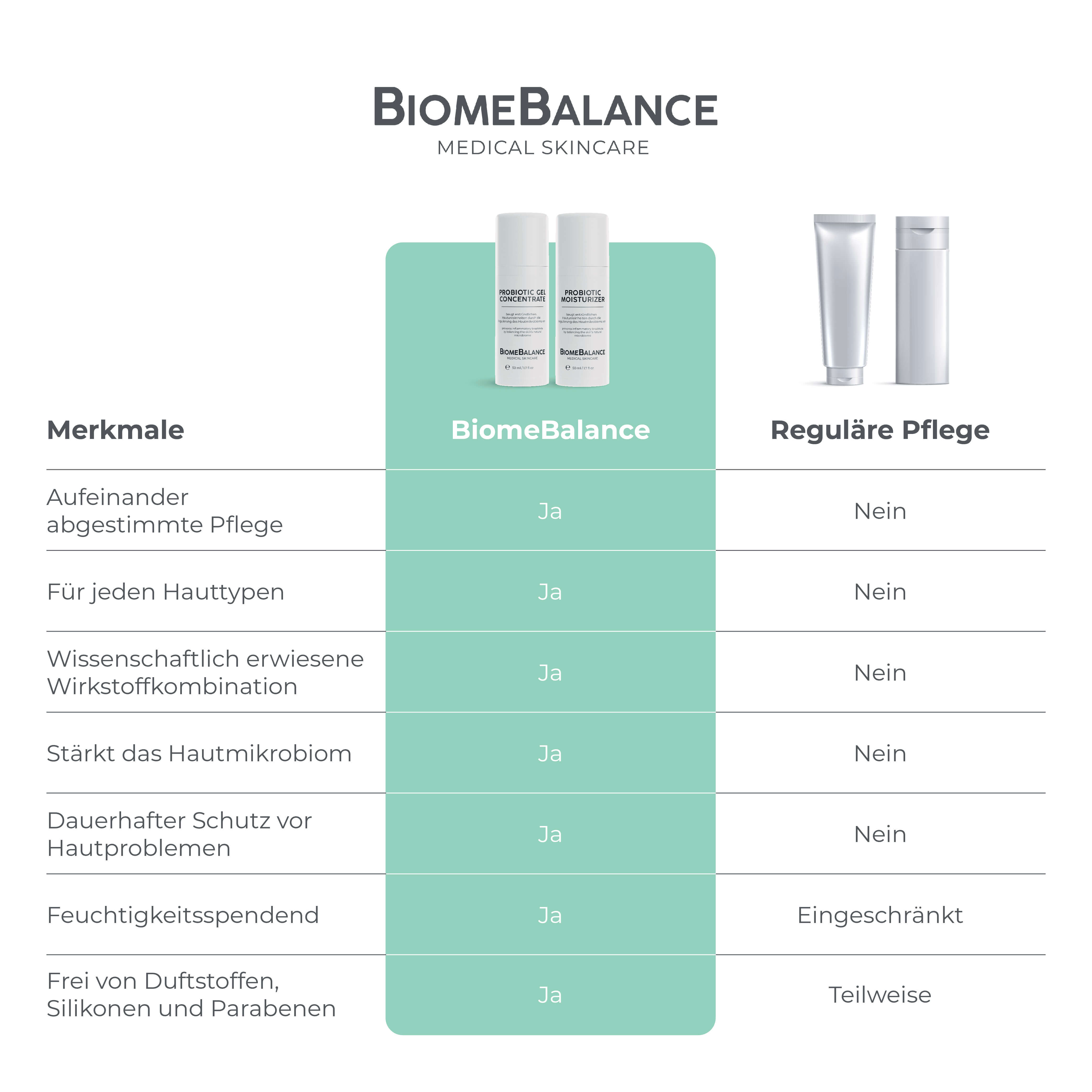 Probiotic Duo