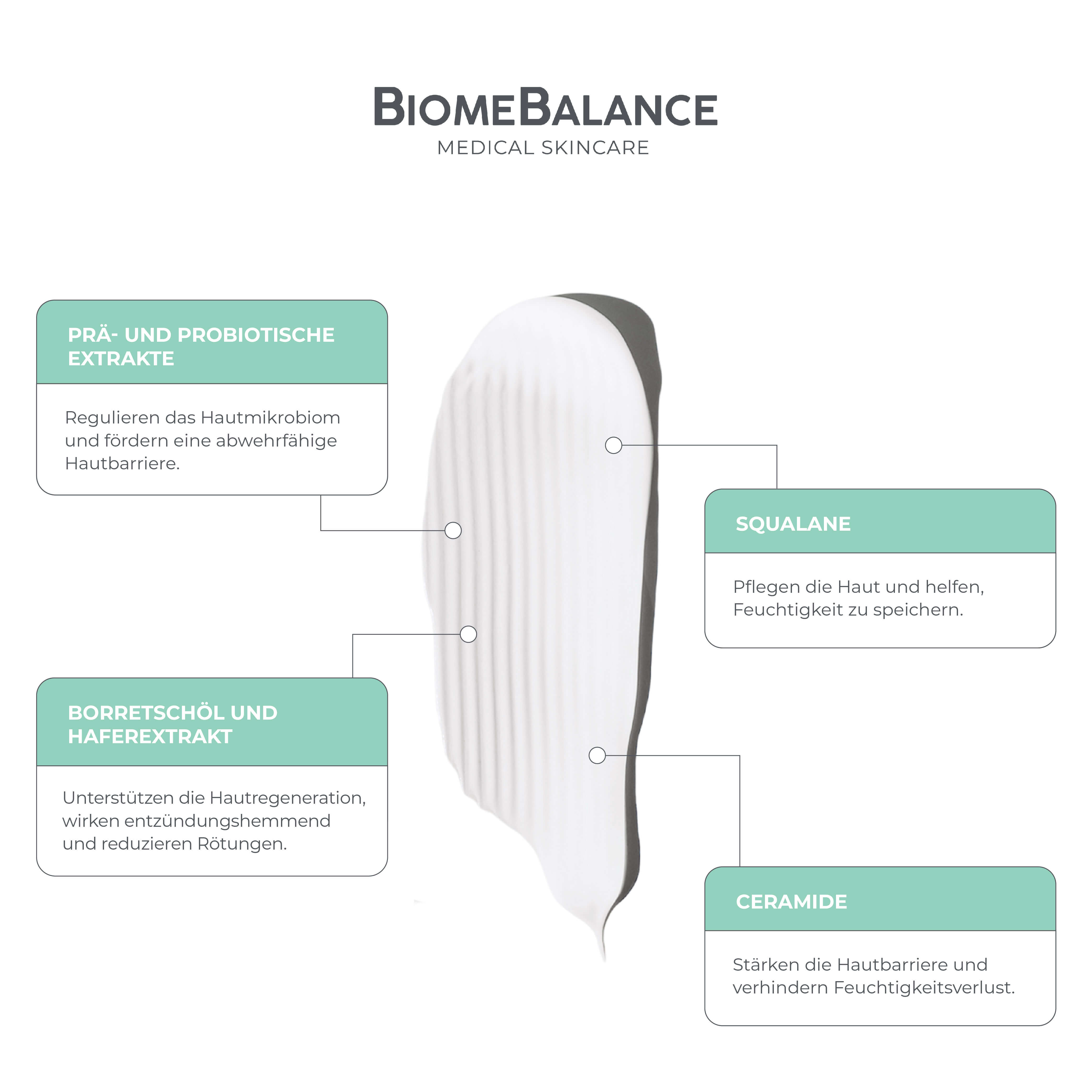 Probiotic Moisturizer